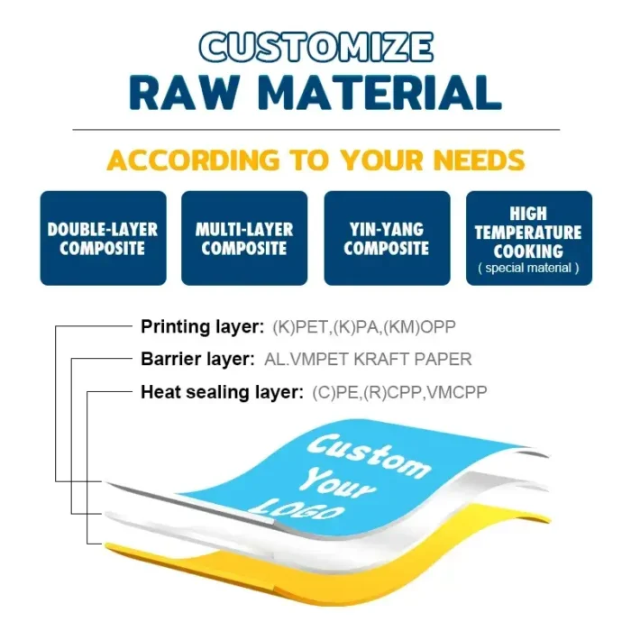 Custom Mylar Bags | Smell-Proof Resealable Pouches w/3.5Mil Barrier | Stand-Up Design + Bulk Deals - Image 3
