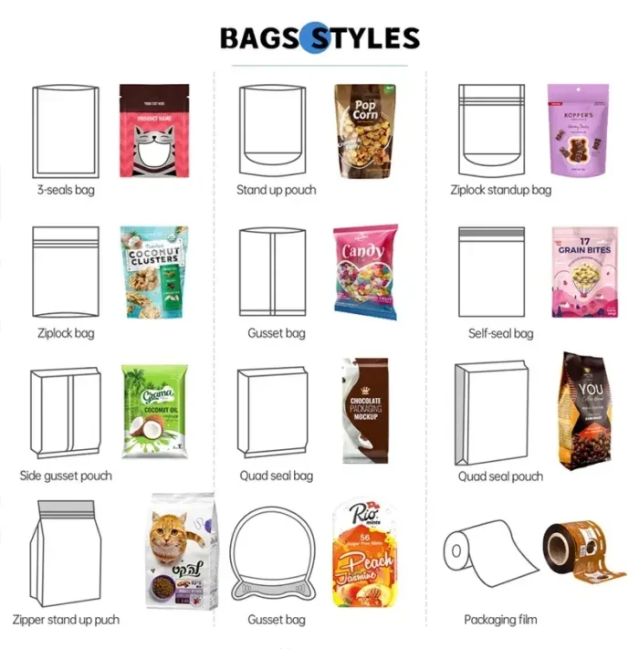Custom Mylar Bags | Smell-Proof Resealable Pouches w/3.5Mil Barrier | Stand-Up Design + Bulk Deals - Image 5